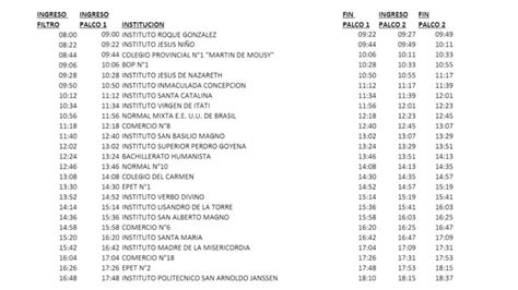 Hoy Se Realiza La Segunda Prueba Piloto De La Estudiantina De La