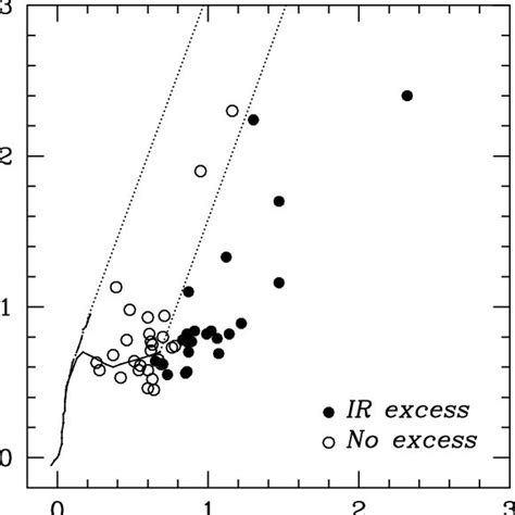 J − H K − L ′ Color Color Diagram For Our Target Sample Also Plotted