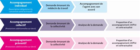 Les Prestations