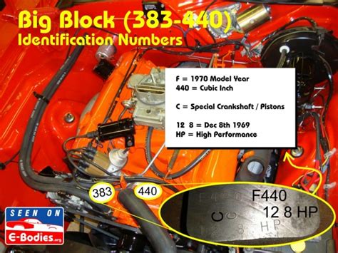 Dodge Vehicle Specifications By Vin