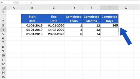 Excel Calculate How Many Days Between 2 Dates Printable Timeline