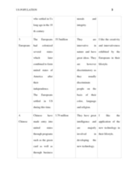 Solution Multicultural Matrix And Analysis Worksheet Studypool