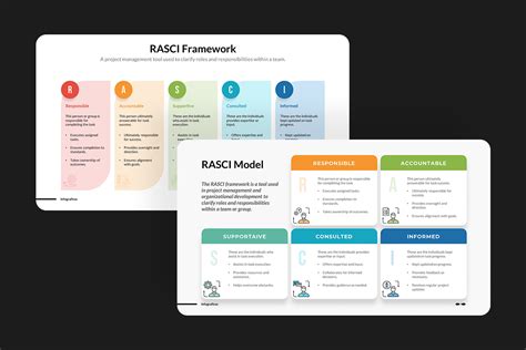 Rasci Matrix And Framework Powerpoint Template Presentation Templates