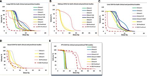 Frontiers Feasibility Of A Novel Sparse Orthogonal Collimatorbased