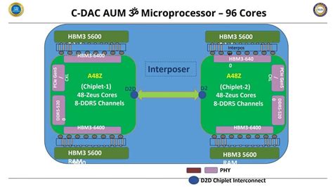 Llega a la India un procesador HPC de fabricación propia para impulsar