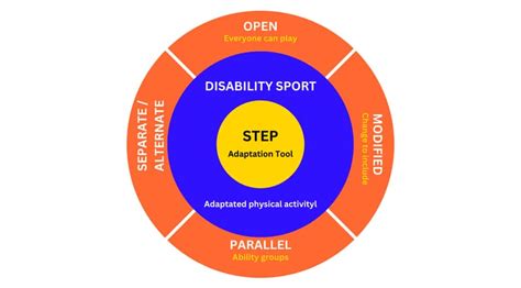 The Inclusion Spectrum