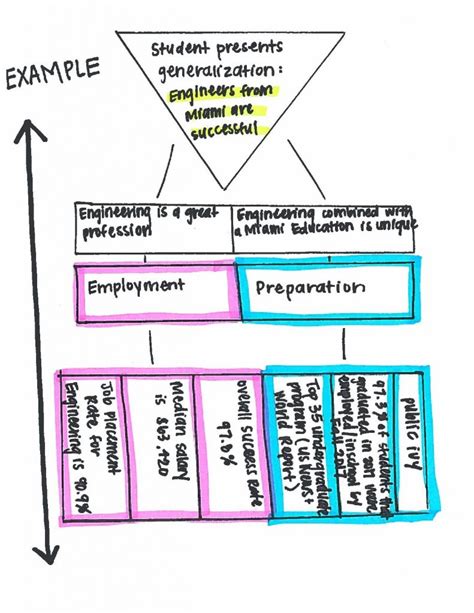 Concept Based Curriculum Edt 622