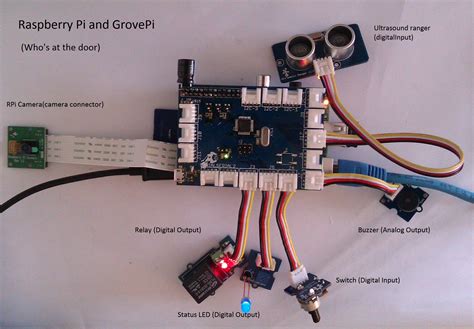 Raspberry Pi Motion Sensing Project