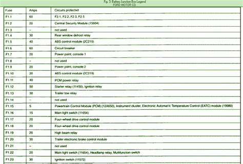 Fuse Box Diagram 2002 Ford Explorer