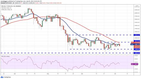 Price Analysis Btc Eth Bnb Ada Xrp Bch Ltc Inews