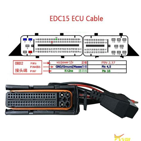 Edc P Pinout Official Site Gbu Presnenskij Ru