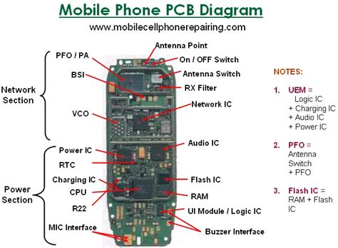 Mobile Phone Parts Identification | How to Identify Parts & Components