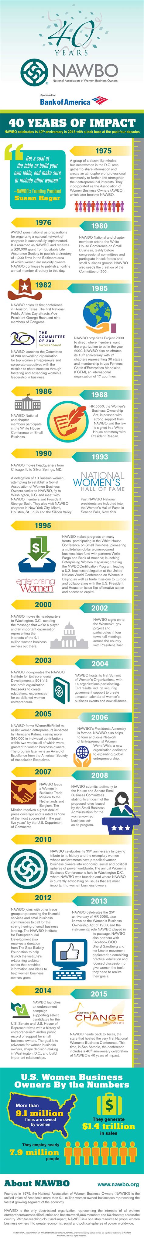 History Timeline Infographic