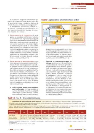 Claves Para Medir El Valor De Una Empresa PDF