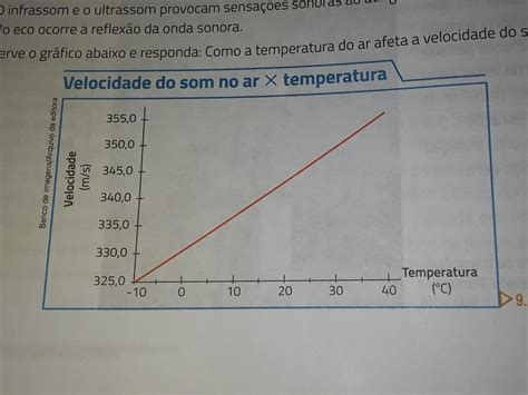 Observe O Gráfico Abaixo E Responda Como A Temperatura Do Ar Afeta A