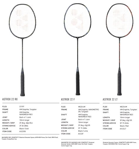 Yonex Racket Chart