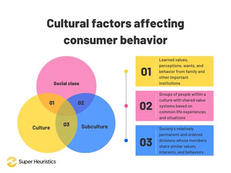 Chapter What Are The Cultural Factors Affecting Consumer Behavior