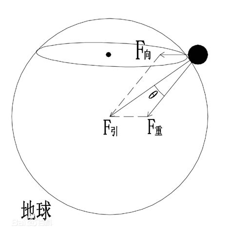 地球中哪些地方引力最大？ 知乎