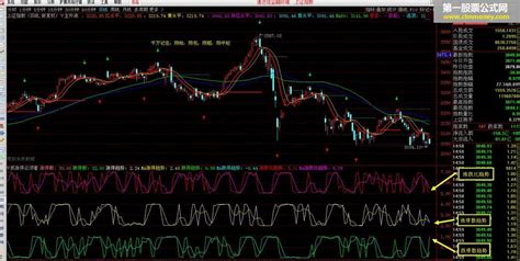 抓涨停必须看 副图 通达信贴图指标通达信公式好公式网