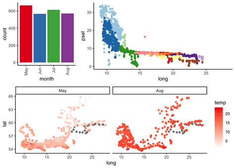 Ggplot2 Erweiterungen Diagramme Kombinieren Kartenerstellung Und