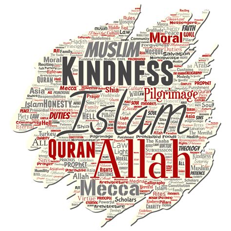 Buy Collage Of Muslim Ramadam Quran Islamic Poster Sticker Paper