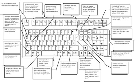 Ungeschickt Hoffen Gehege Funciones De Las Teclas Del Teclado Del