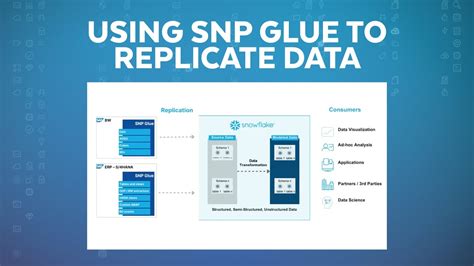 Replicate Data From Sap Netweaver To Snowflake With Snp Glue Youtube