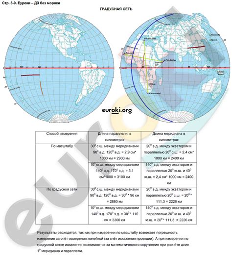 Гдз контурная карта по географии 10 11 класс дрофа 2020 - Фотоподборки 1