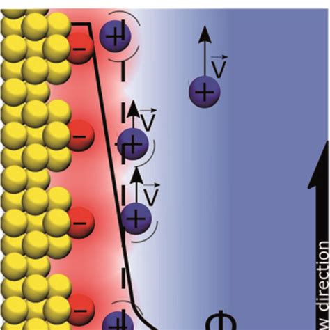 Schematic Representation Of A Discrete Charge Distribution At Download Scientific Diagram