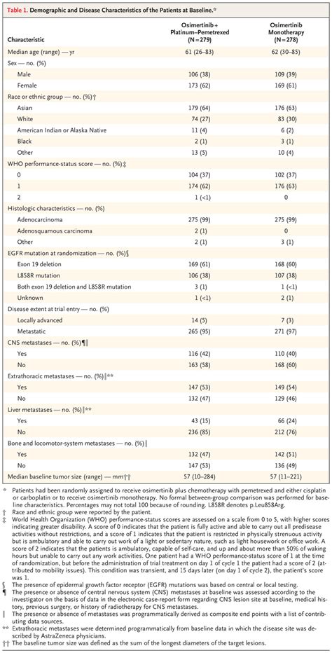 Osimertinib With Or Without Chemotherapy In Egfr Mutated Advanced Nsclc