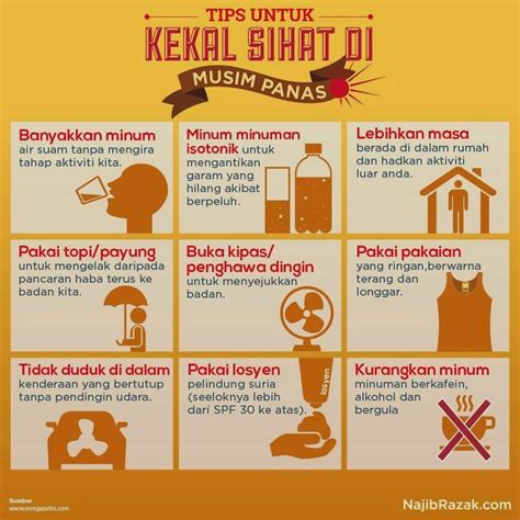 TIPS KEKAL SIHAT DI MUSIM PANAS Ketuk Ketuk Ramadan