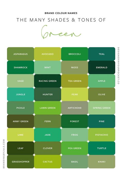 Types Of Green Color Names