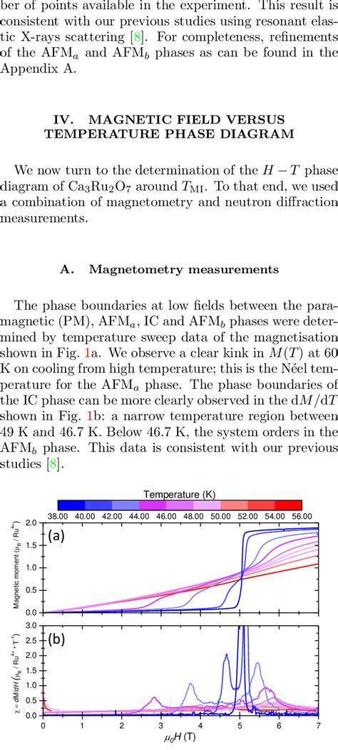 A Isothermal Field Dependence Of Magnetization Curves M H Around Download Scientific