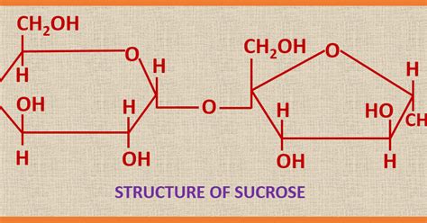 Elemental Chemistry Sucrose