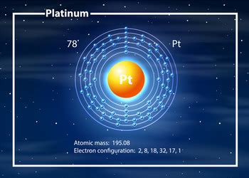 Diagram Representation Of The Element Platinum Vector Image