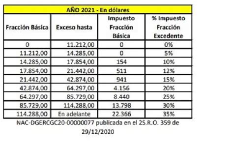 Conoce Cómo Declarar El Impuesto A La Renta 2024 Elyex