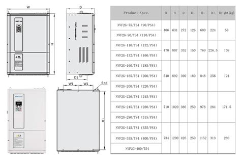Biến tần Chint NVF2G-400/TS4 400kW 3 Pha 380V - Codienhaiau.com