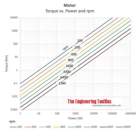 How To Calculate The Power Consumption Of Motor Webmotor Org