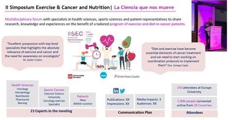 El II Simposio de Ejercicio Cáncer y nutrición ha sido patrocinado