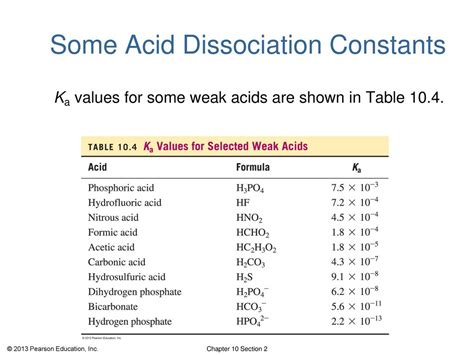 Acids Bases Ppt Download