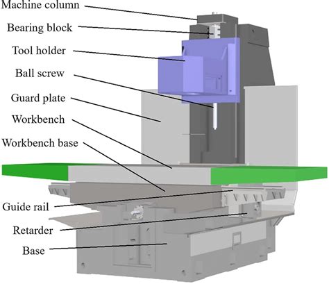 Milling Machine Diagram