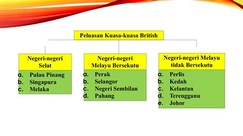 negeri bersekutu  tidak bersekutu