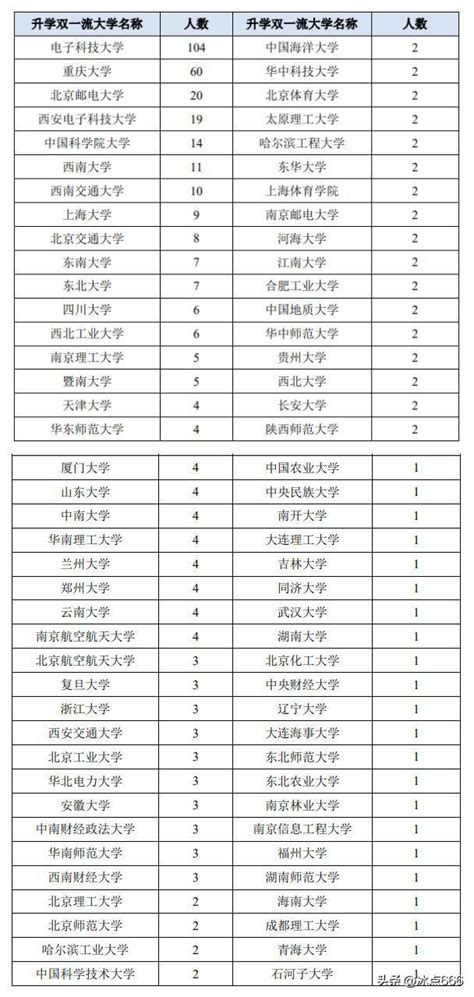 華為校招3所雙非之一的重慶郵電大學2022年在河北錄取及就業情況 每日頭條