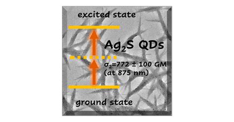 Third Order Nonlinear Optical Properties Of Aqueous Silver Sulfide