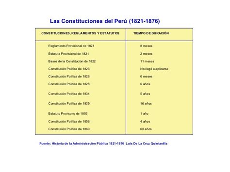 Inicio De La Constitucion