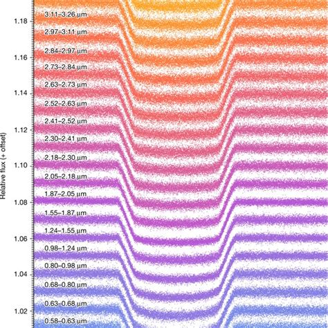 The Jwst Prism Transmission Spectrum Of Wasp 39b With Key Contributions