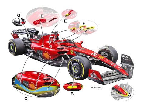 Formula 1 Ferrari SF 23 le novità tecniche Formula 1 Automoto it