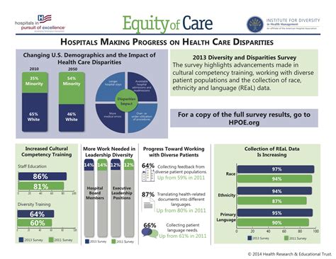 Health Disparity