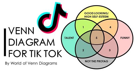 Venn Diagram For Tik Tok World Of Venn Diagrams YouTube