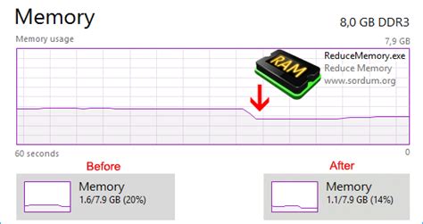 Reduce Memory Usage Ram Don Kgs